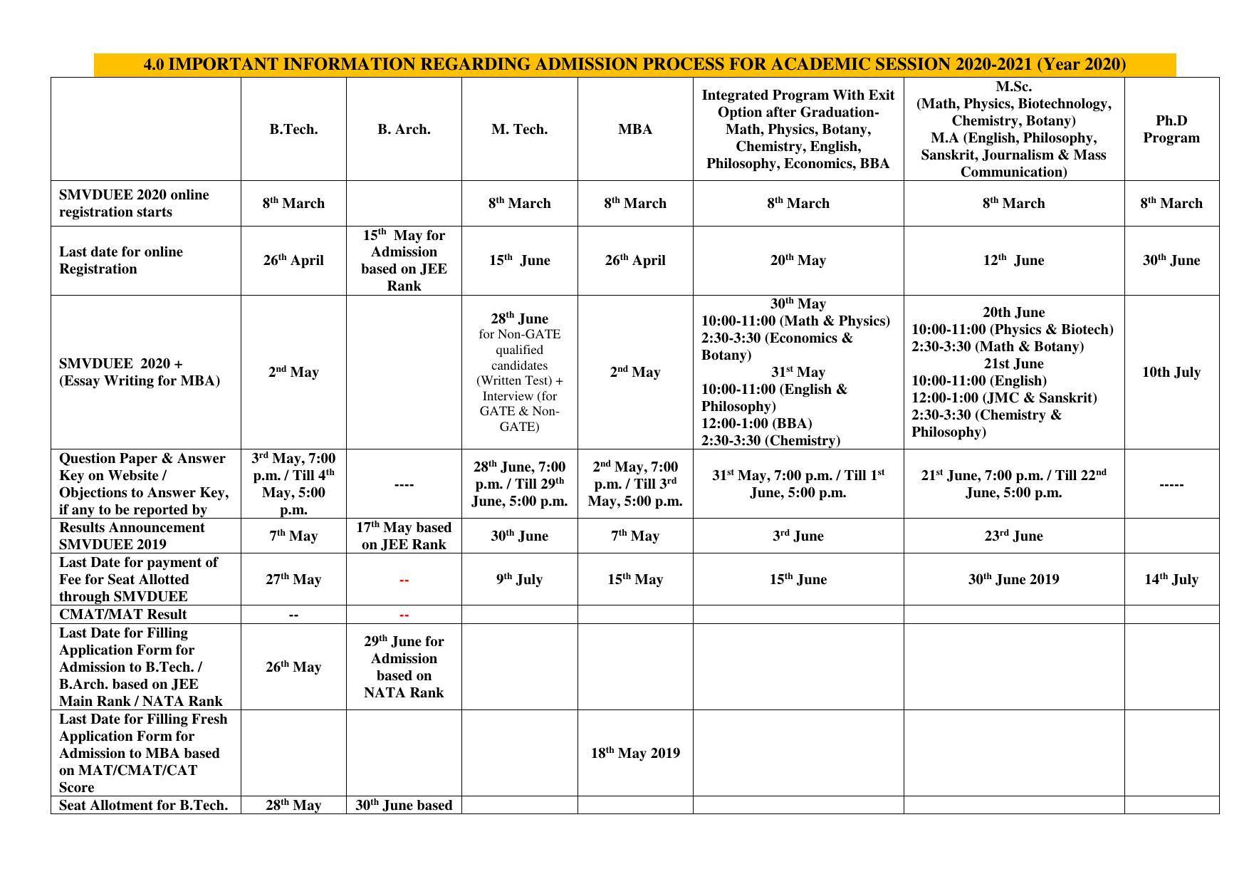 Shri Mata Vaishno Devi University (SMVDU), Katra 2020-21 (Prospectus) - Page 9