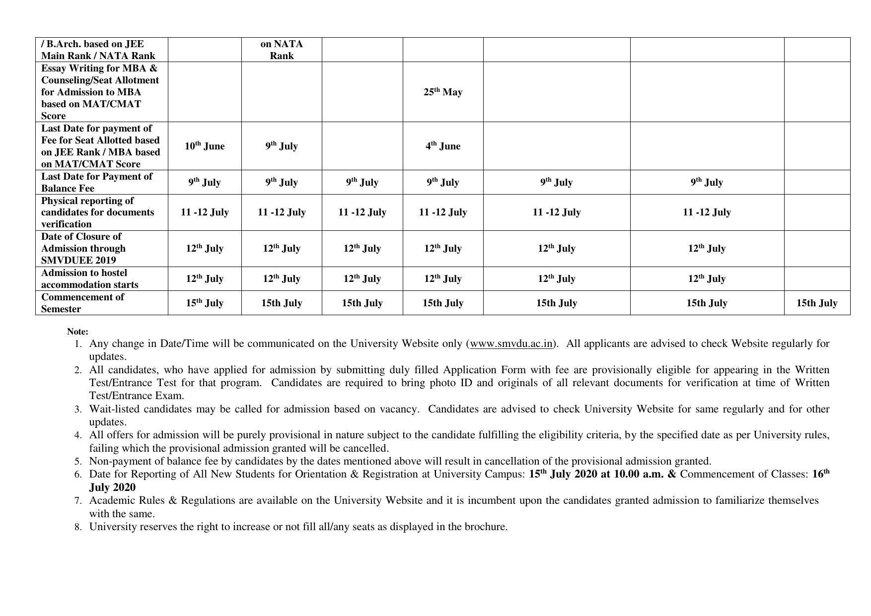 Shri Mata Vaishno Devi University (SMVDU), Katra 2020-21 (Prospectus) - Page 10