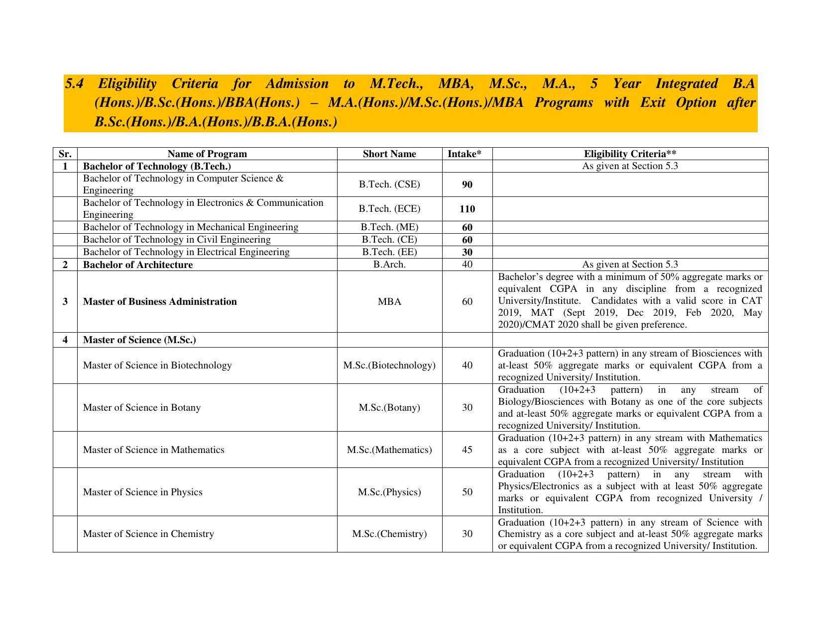 Shri Mata Vaishno Devi University (SMVDU), Katra 2020-21 (Prospectus) - Page 13