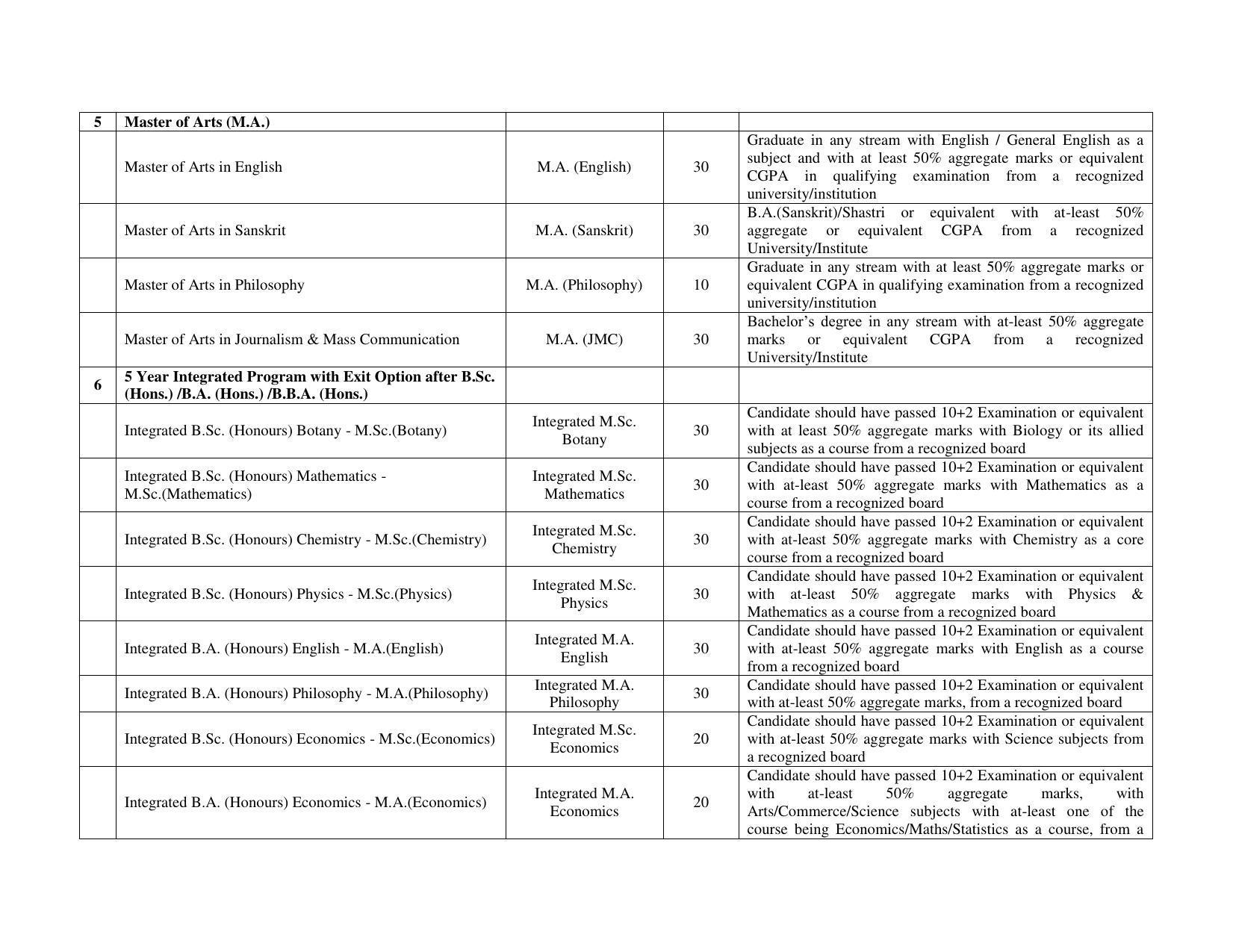 Shri Mata Vaishno Devi University (SMVDU), Katra 2020-21 (Prospectus) - Page 14