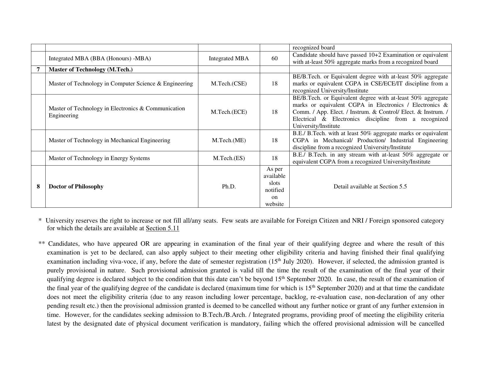 Shri Mata Vaishno Devi University (SMVDU), Katra 2020-21 (Prospectus) - Page 15