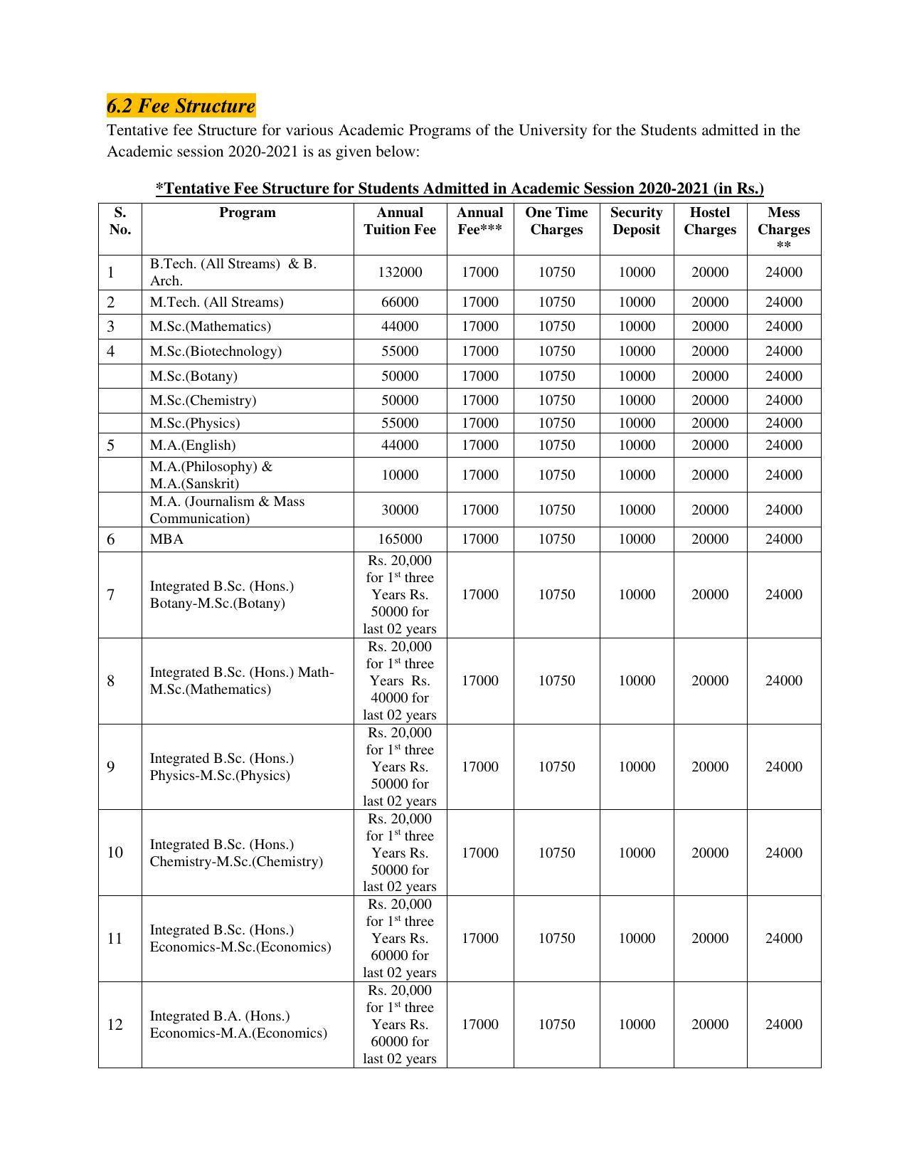 Shri Mata Vaishno Devi University (SMVDU), Katra 2020-21 (Prospectus) - Page 25