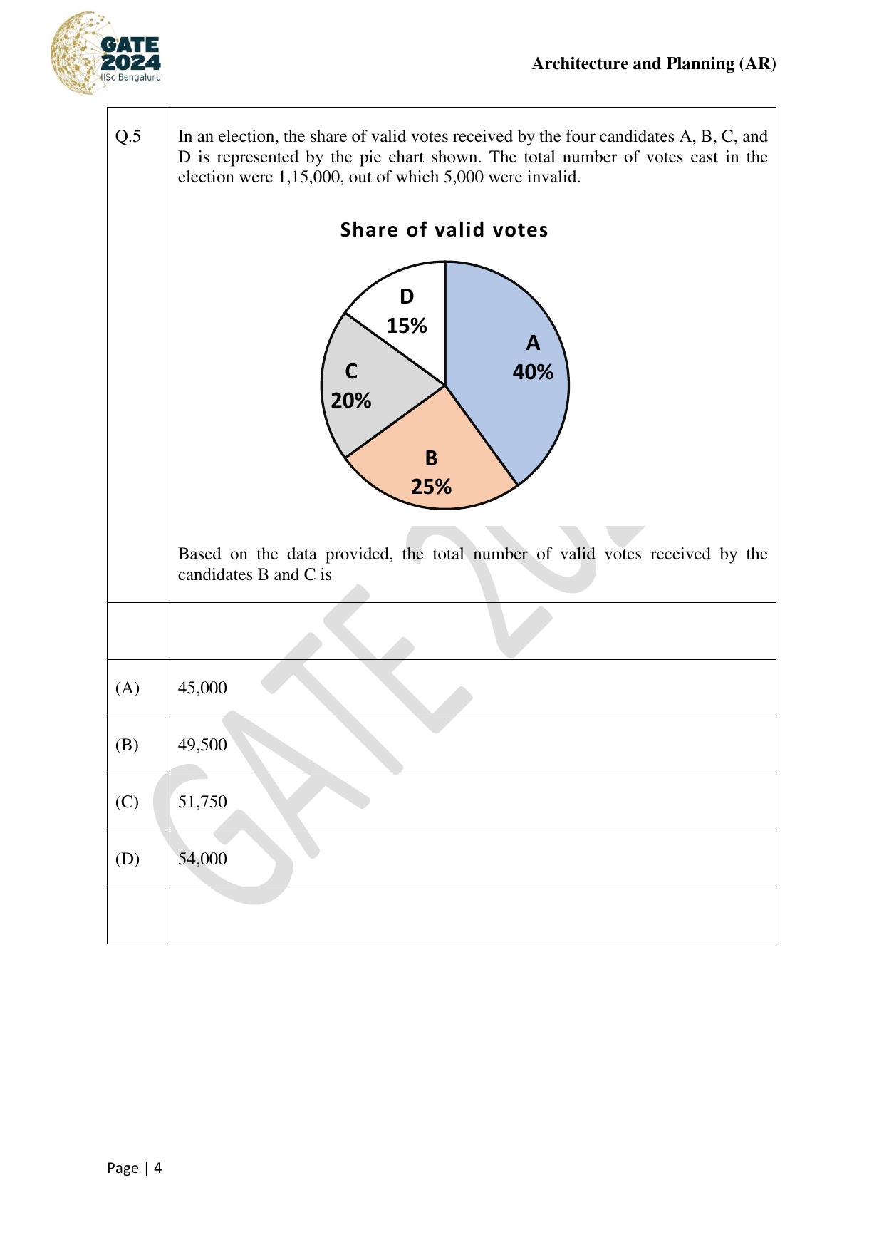 GATE 2024 Architecture and Planning (AR) Question Paper - Page 4