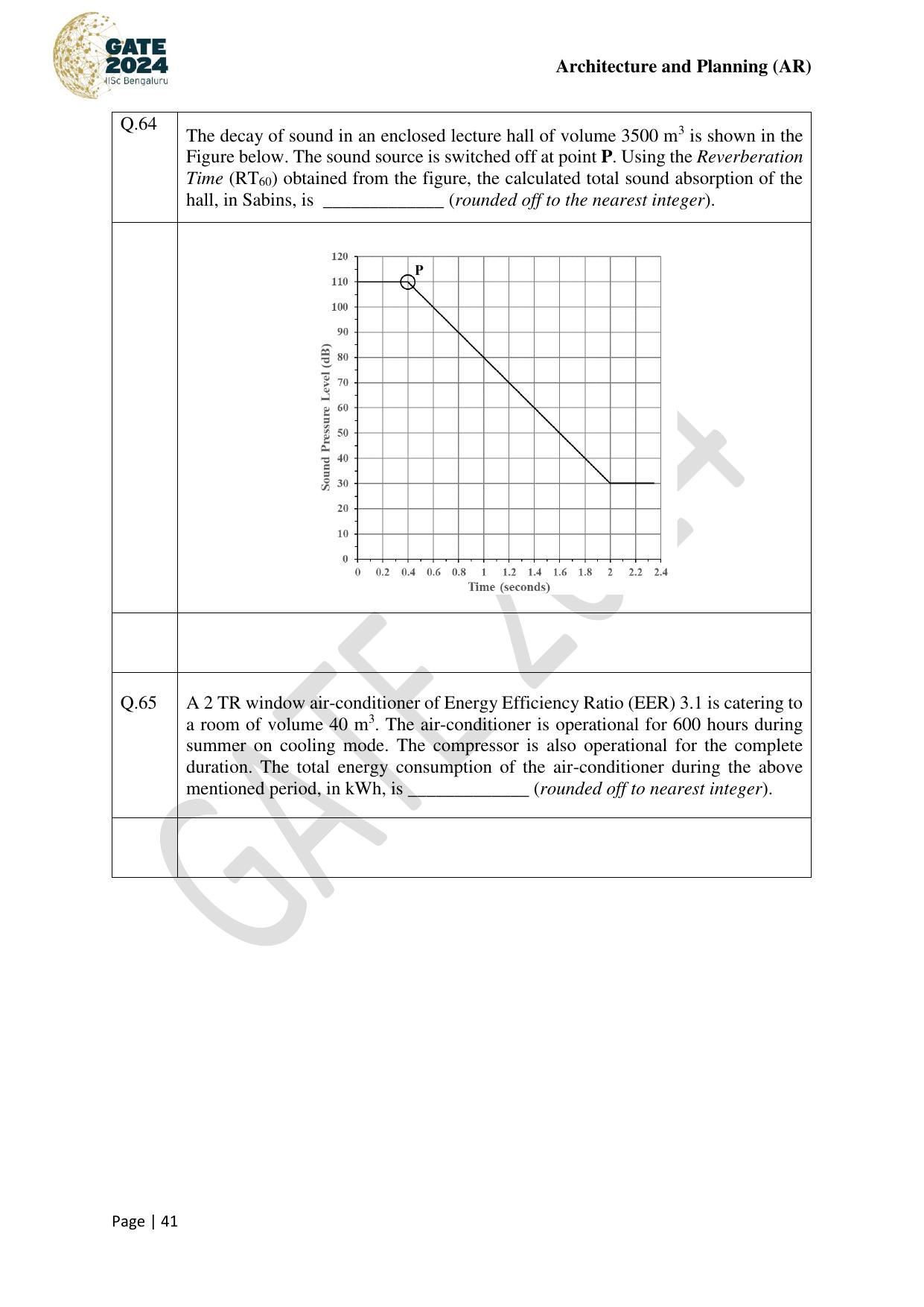 GATE 2024 Architecture and Planning (AR) Question Paper - Page 41