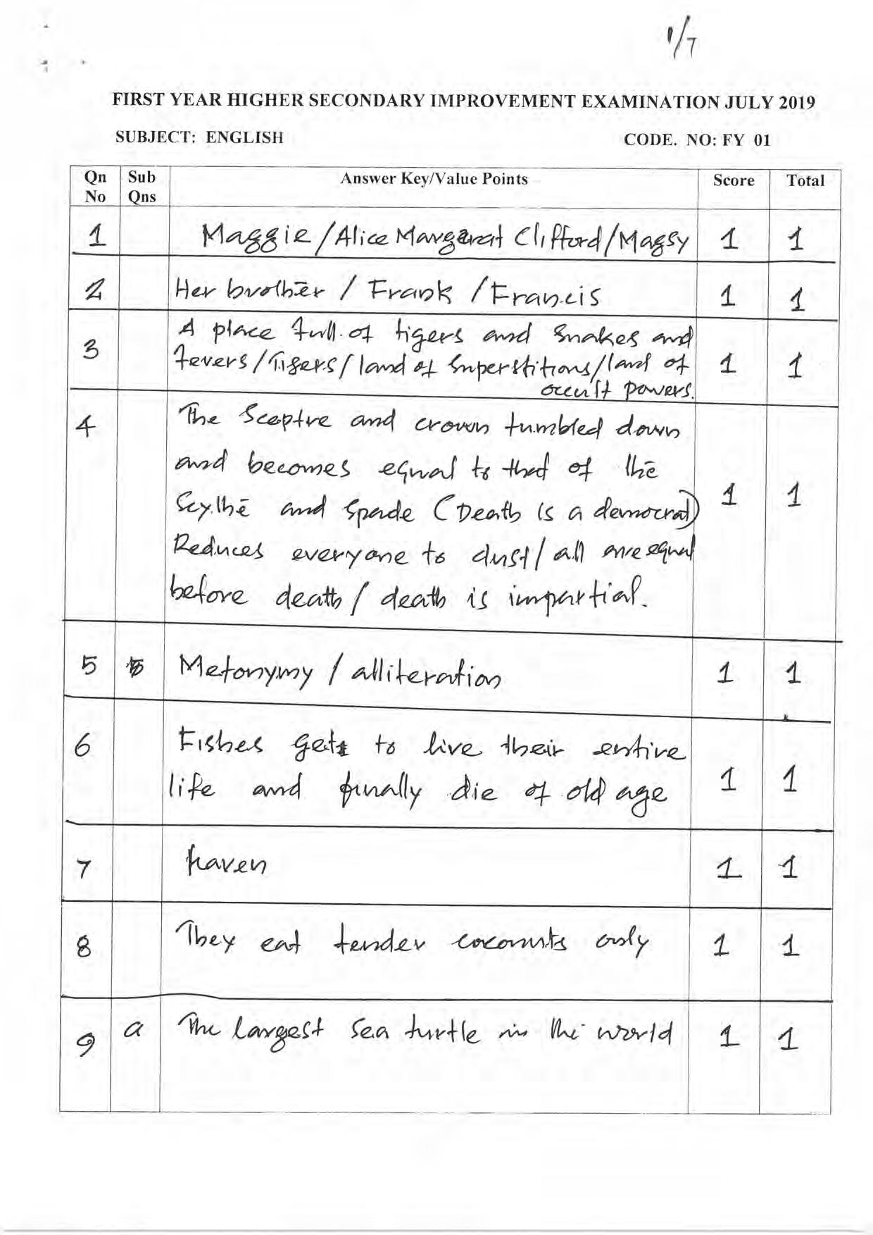 Kerala Plus One 2019 ENGLISH Answer Key - Page 1