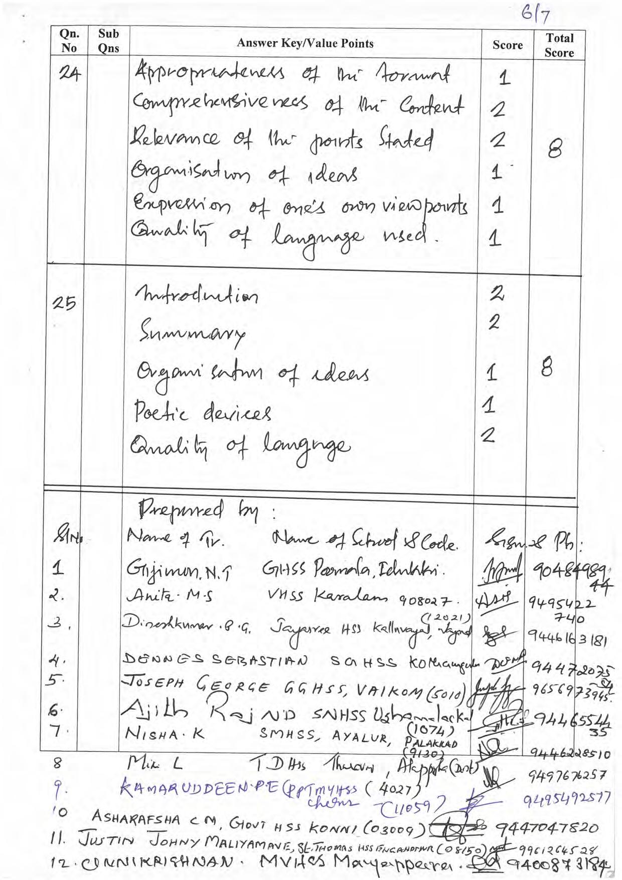 Kerala Plus One 2019 ENGLISH Answer Key - Page 6