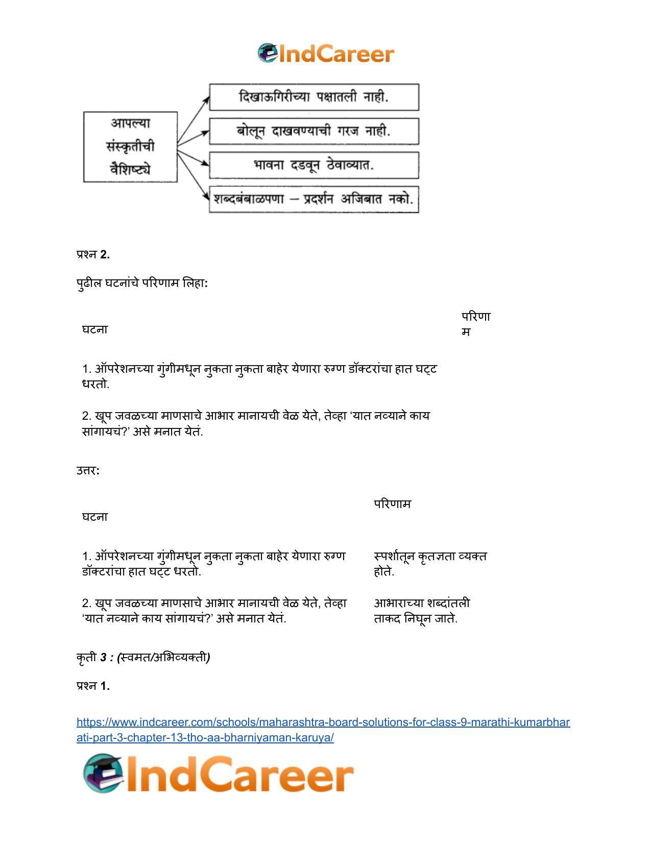 Maharashtra Board Solutions for Class 9- Marathi Kumarbharati (Part- 3): Chapter 13- थोडं 'आ' भारनियमन करूया - Page 15