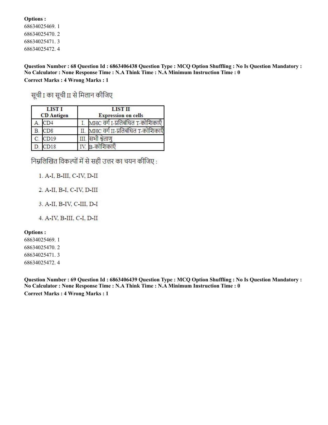 CUET PG 2023: SCQP28 – Zoology (Eng.) - Shift 3 (05-06-2023) Question Paper - Page 65