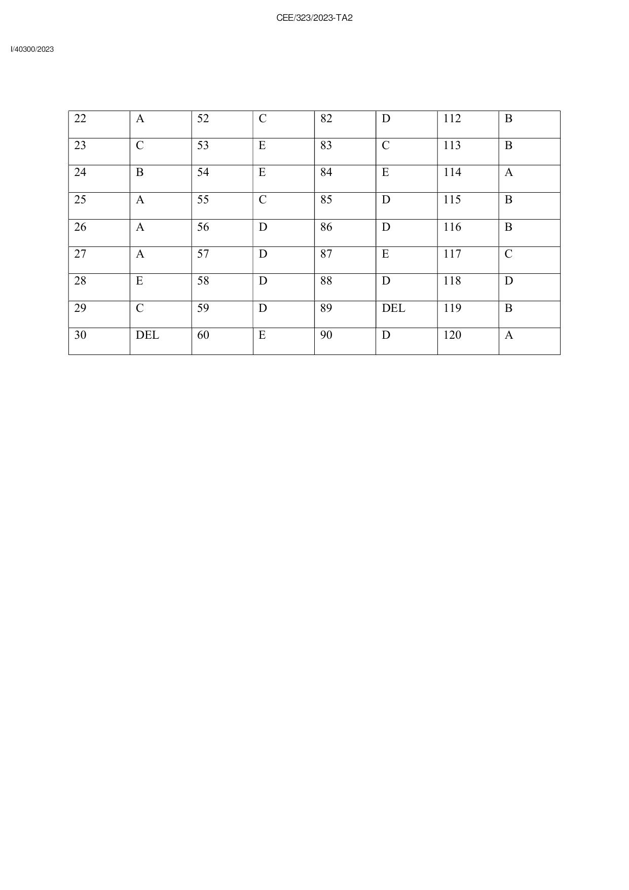 KEAM 2023 Paper 2 Answer Key (Version 3 B3) - Page 2