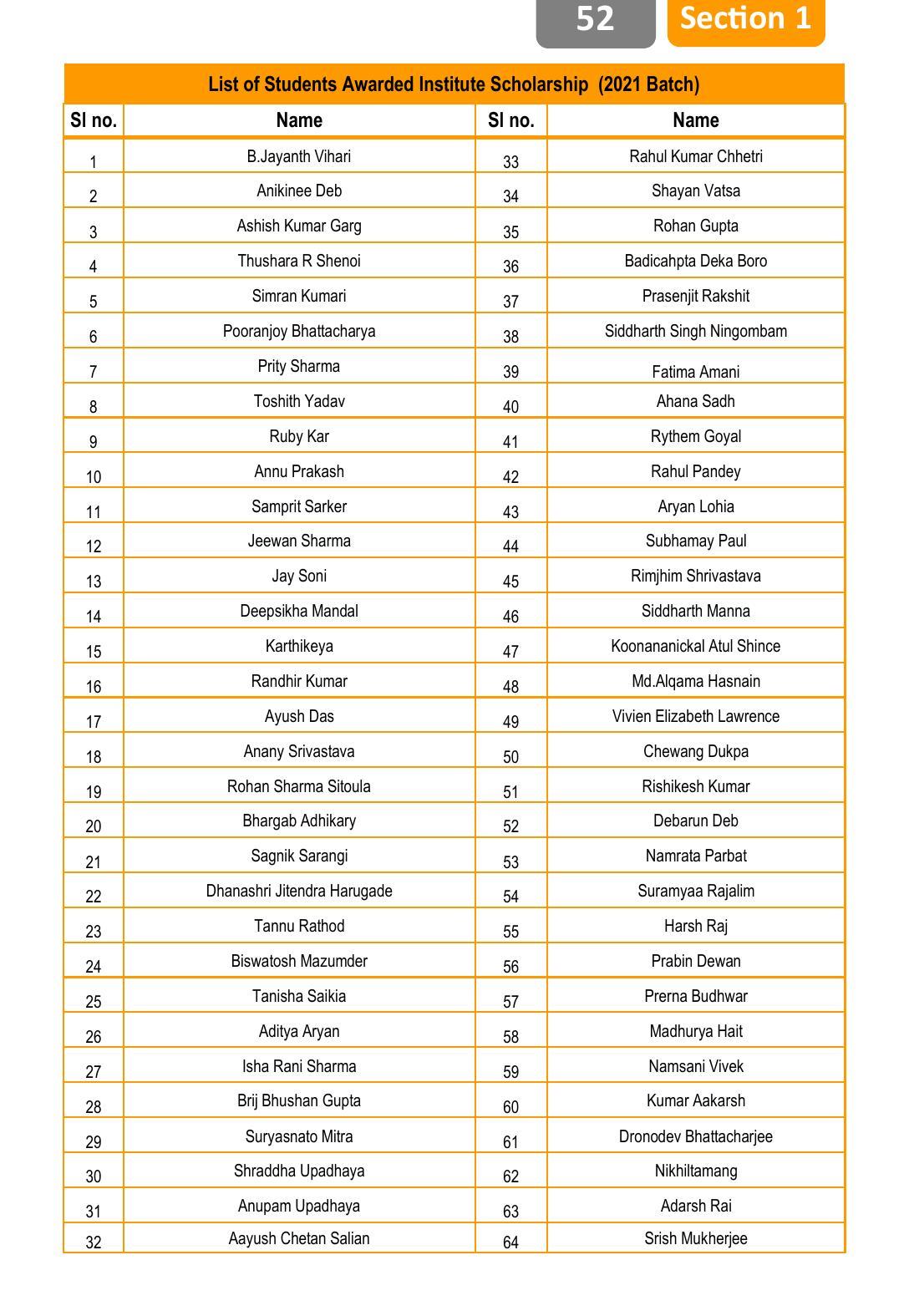 Sikkim Manipal University (SMU), Gangtok Prospectus 2022 - Page 56