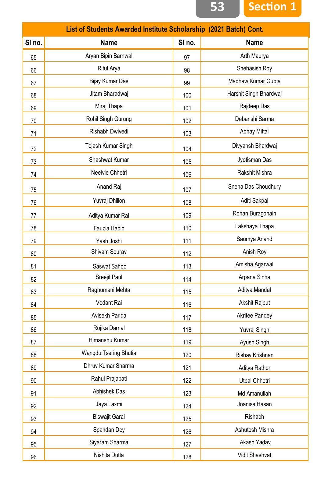 Sikkim Manipal University (SMU), Gangtok Prospectus 2022 - Page 57