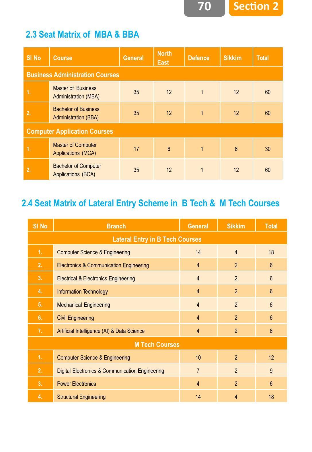 Sikkim Manipal University (SMU), Gangtok Prospectus 2022 - Page 74
