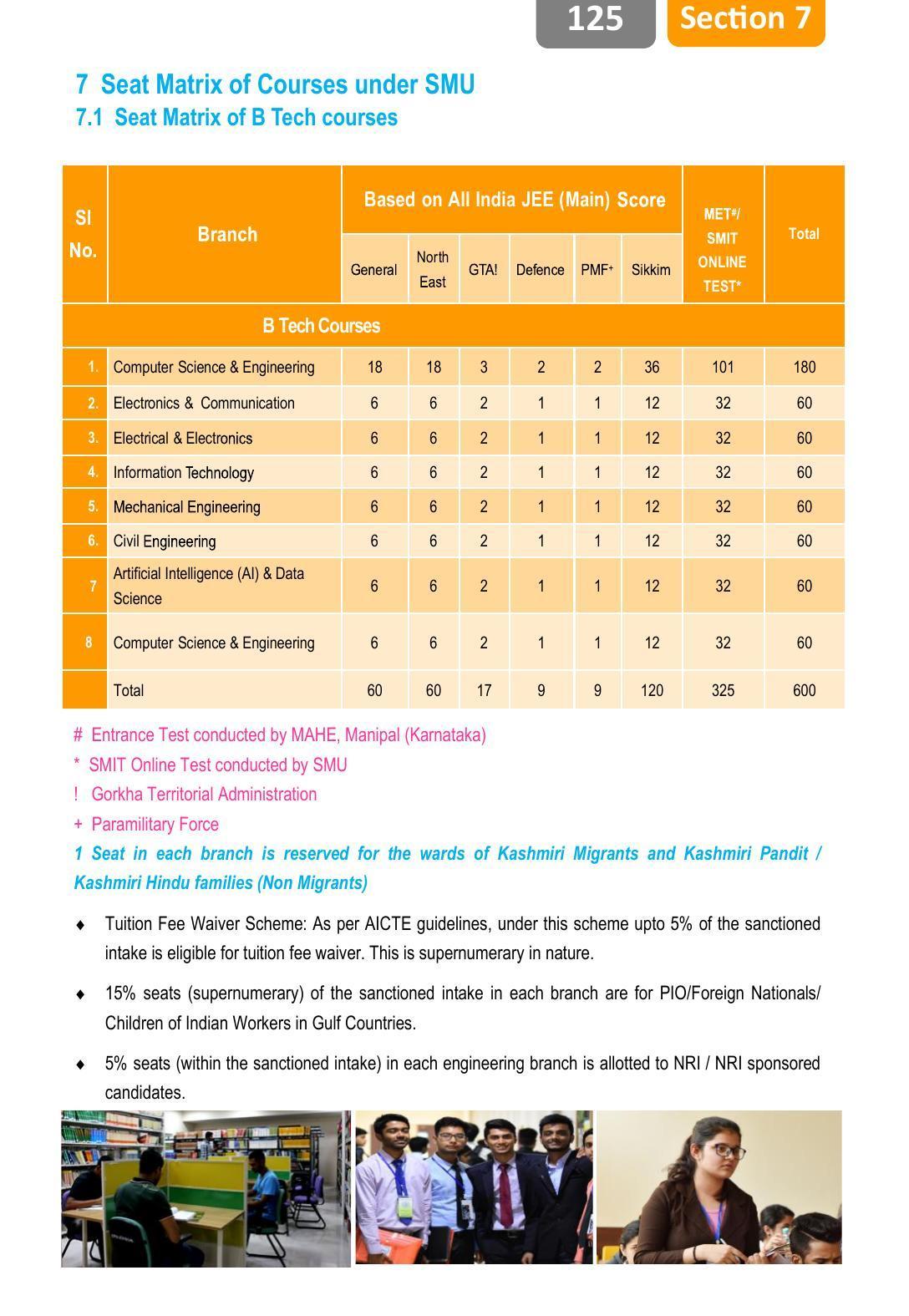 Sikkim Manipal University, Manipal SMU Prospectus -2022 - Page 131