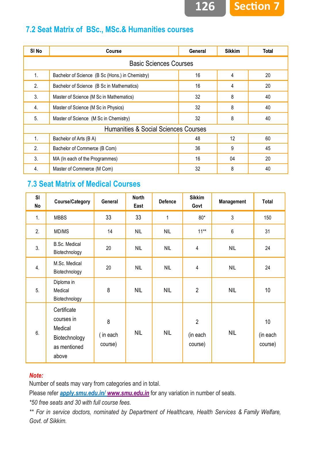 Sikkim Manipal University, Manipal SMU Prospectus -2022 - Page 132