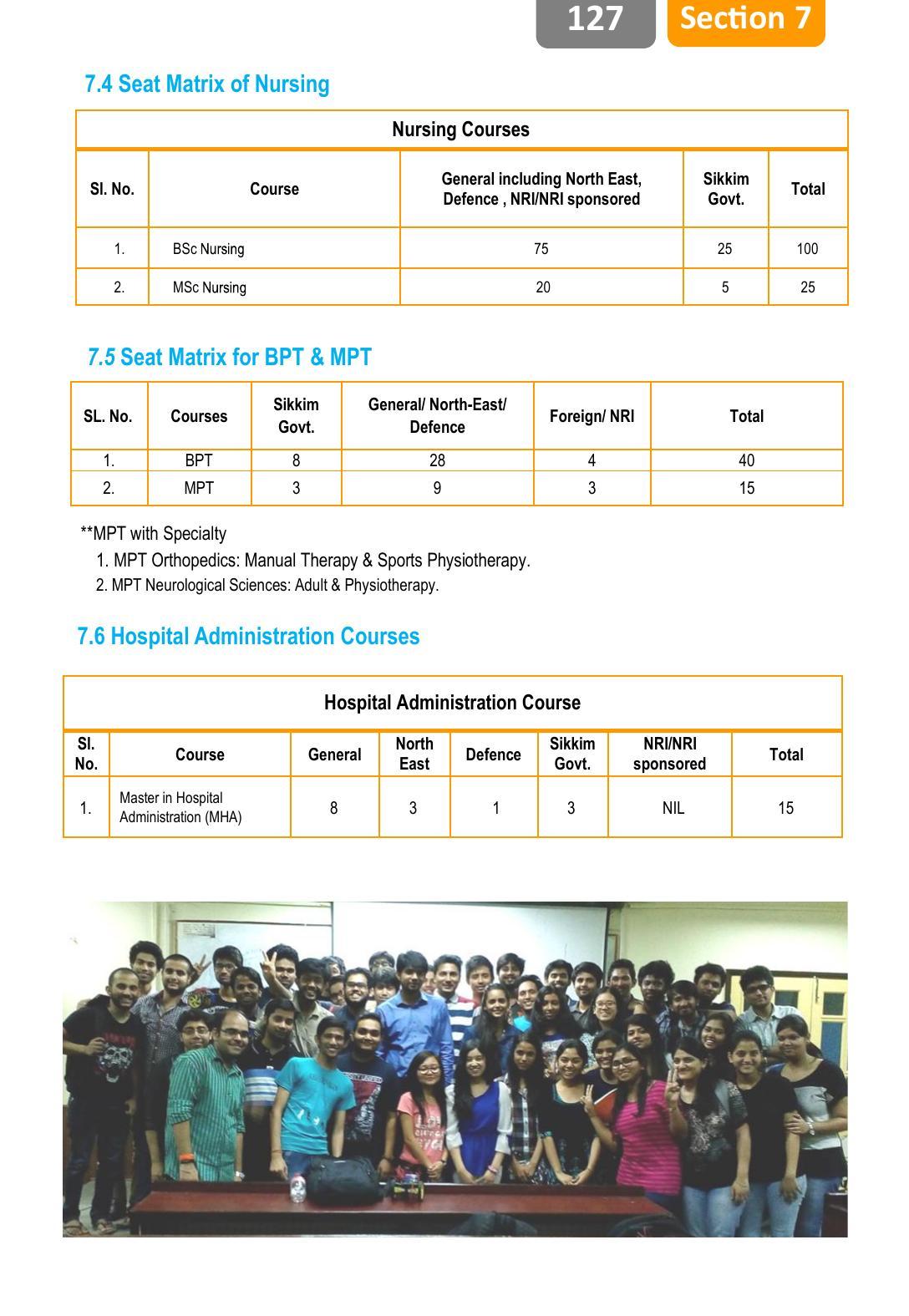 Sikkim Manipal University, Manipal SMU Prospectus -2022 - Page 133