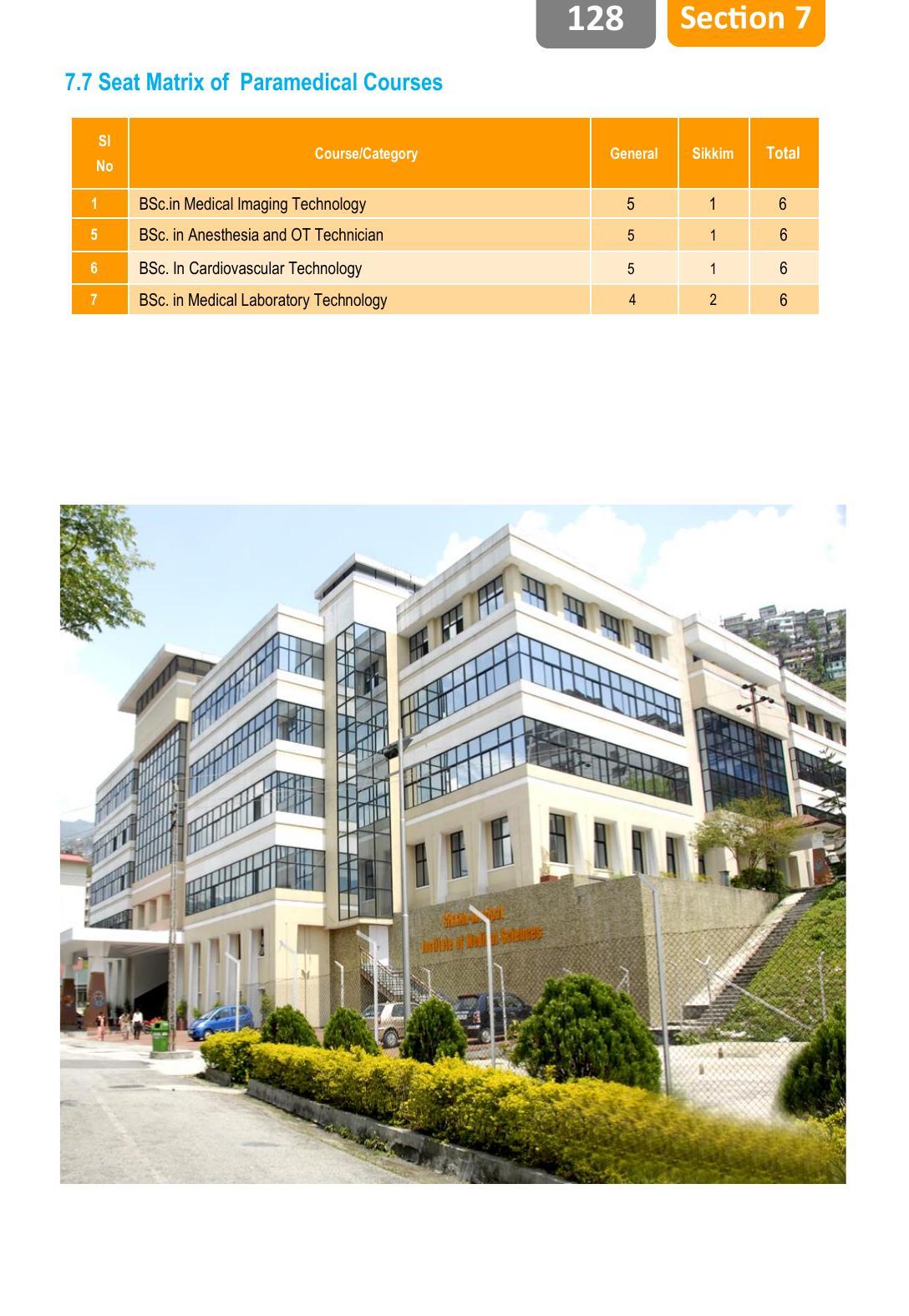 Sikkim Manipal University, Manipal SMU Prospectus -2022 - Page 134