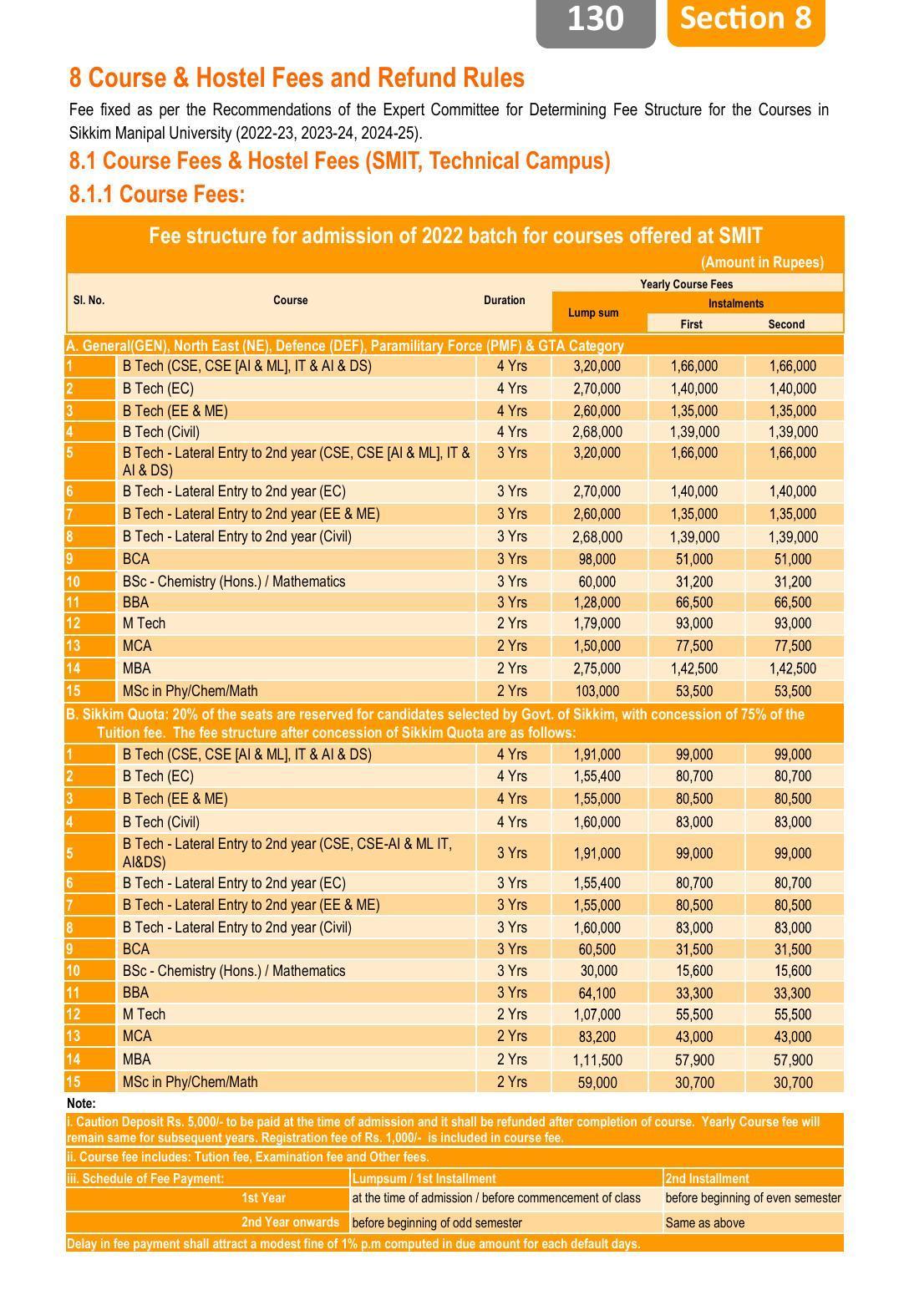 Sikkim Manipal University, Manipal SMU Prospectus -2022 - Page 136