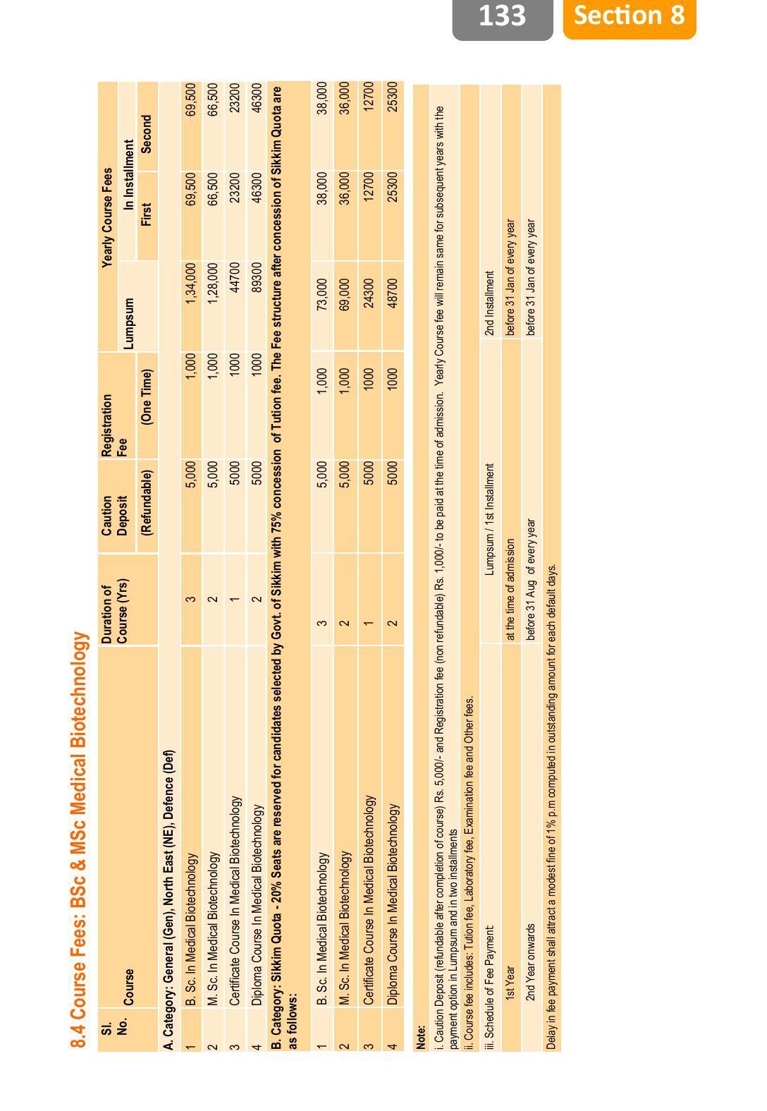 Sikkim Manipal University, Manipal SMU Prospectus -2022 - Page 139