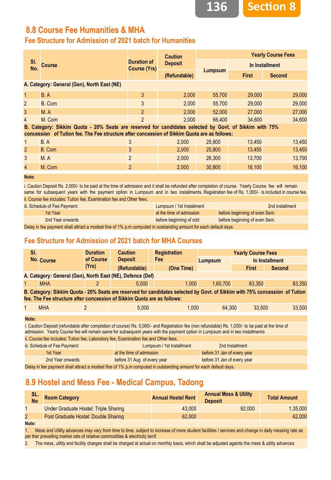 Sikkim Manipal University, Manipal SMU Prospectus -2022 - Page 142