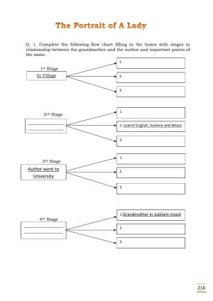 CBSE Worksheets for Class 11 English The potrait of a lady questions answers