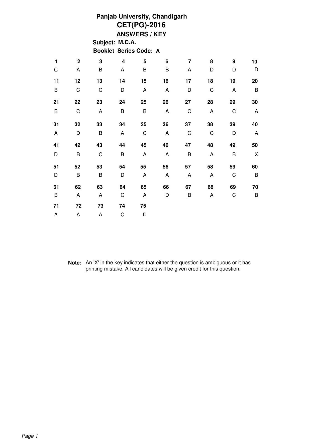 PU CET PG 2016 Asnwer Key - Page 1
