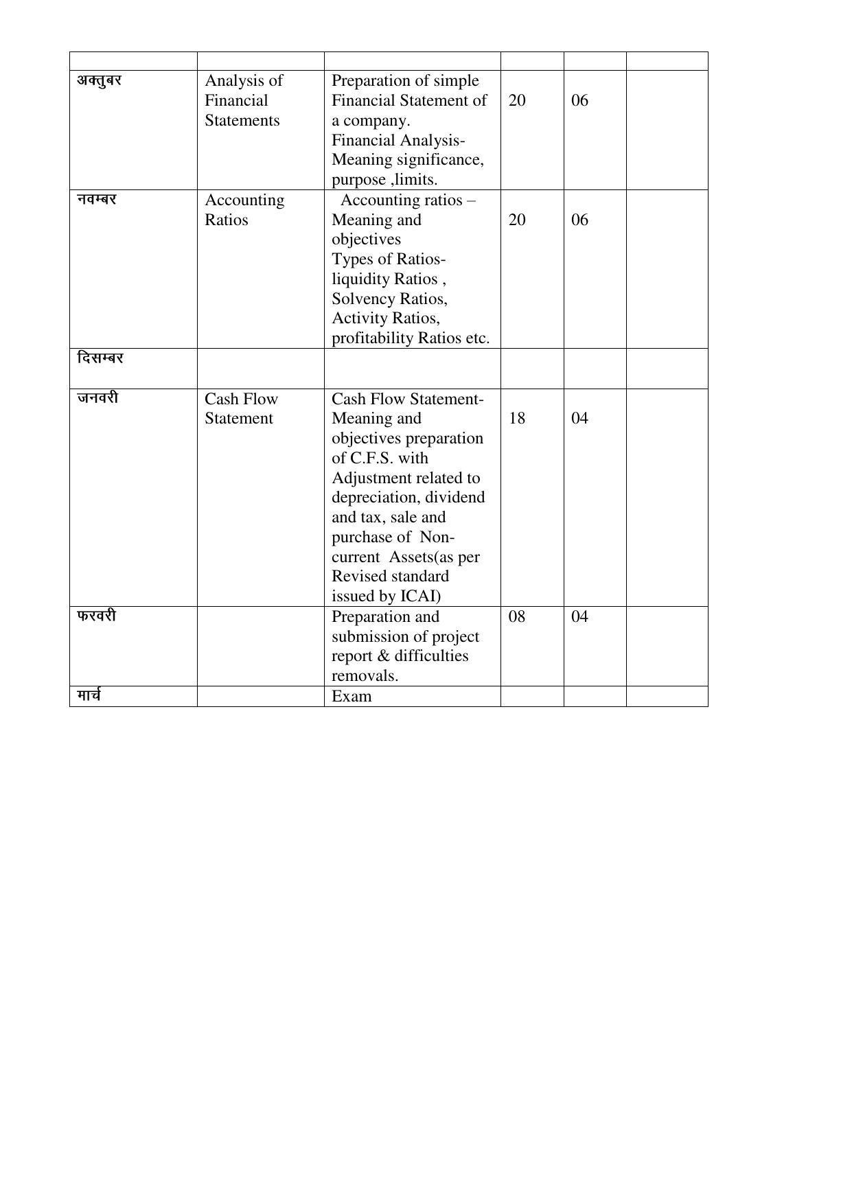 Haryana Board Class 12 Accountancy Syllabus 2023 - Page 2