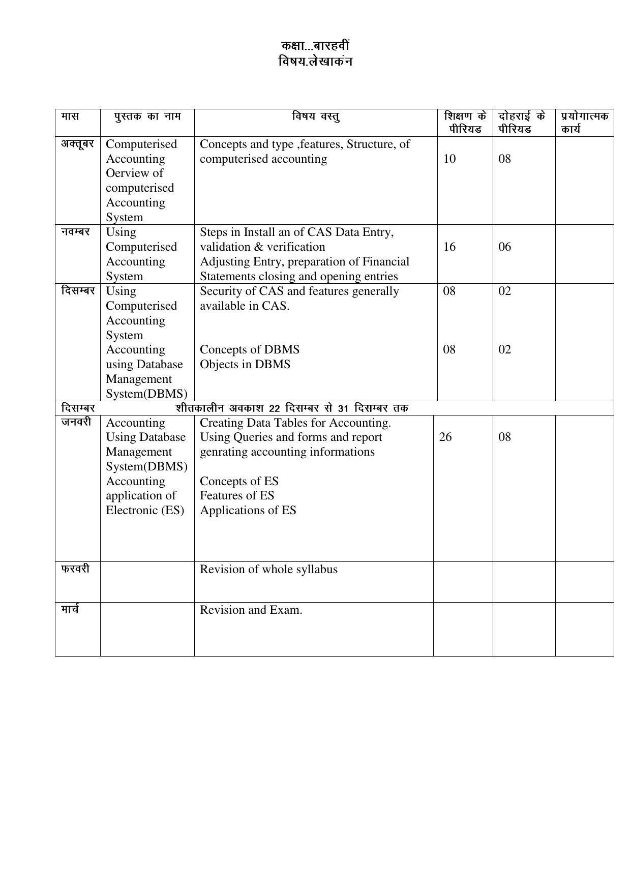 Haryana Board Class 12 Accountancy Syllabus 2023 - Page 3