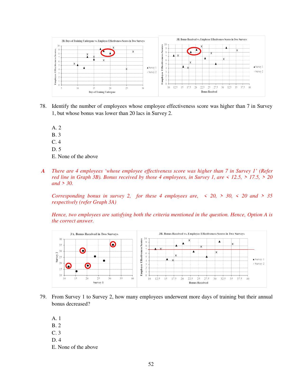XAT 2015 Set A  Question Papers - Page 53