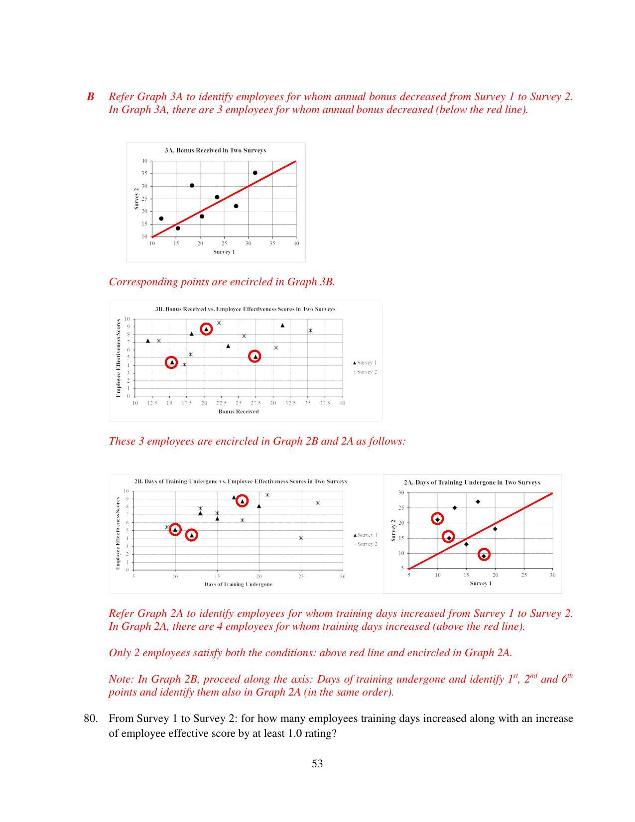 XAT 2015 Set A  Question Papers - Page 54