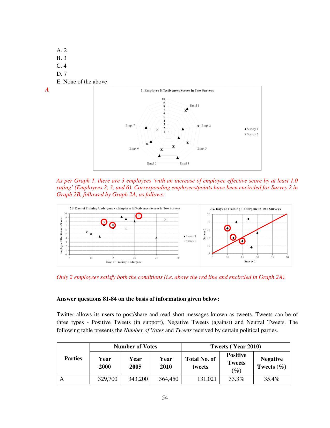 XAT 2015 Set A  Question Papers - Page 55