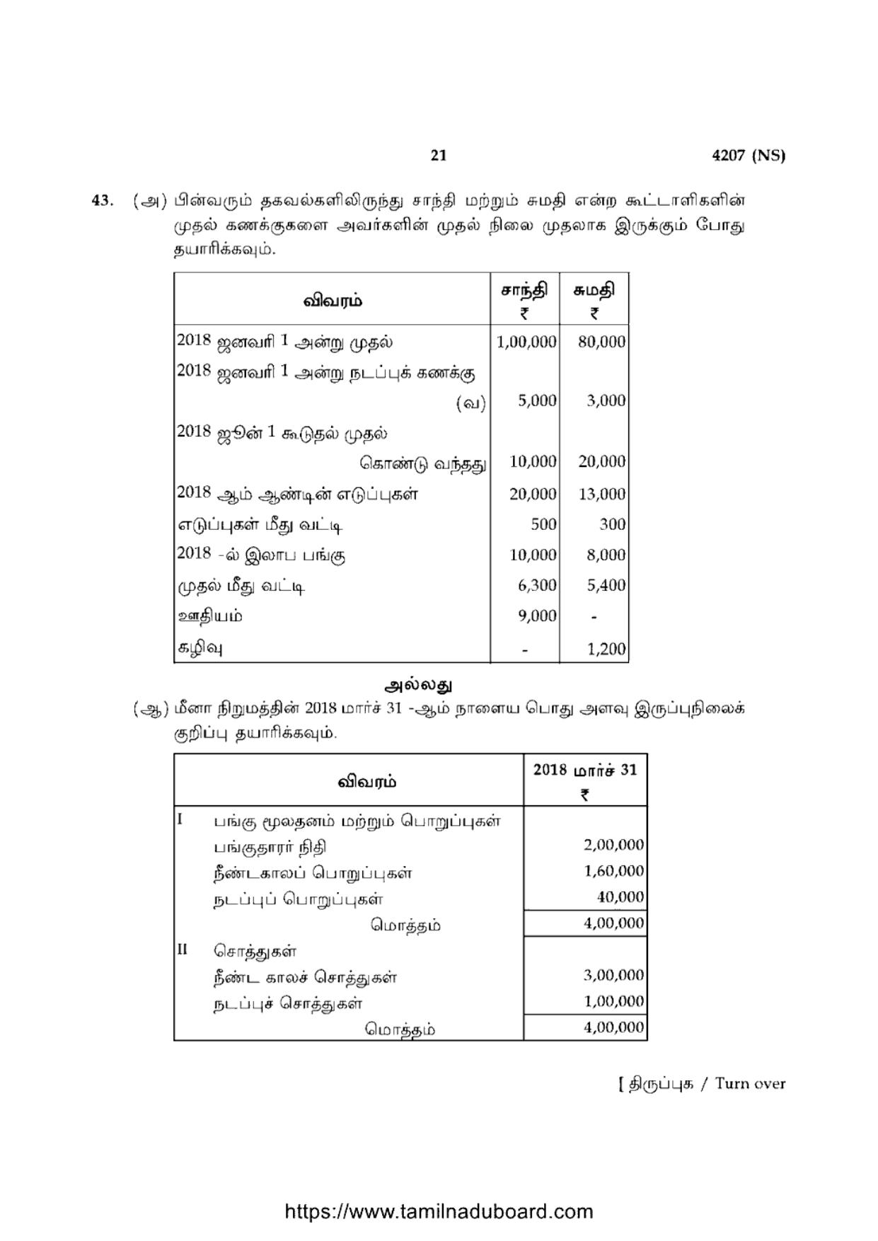 TN Class 12 Accountancy 4207 NS Question Papers 2020 - Page 21