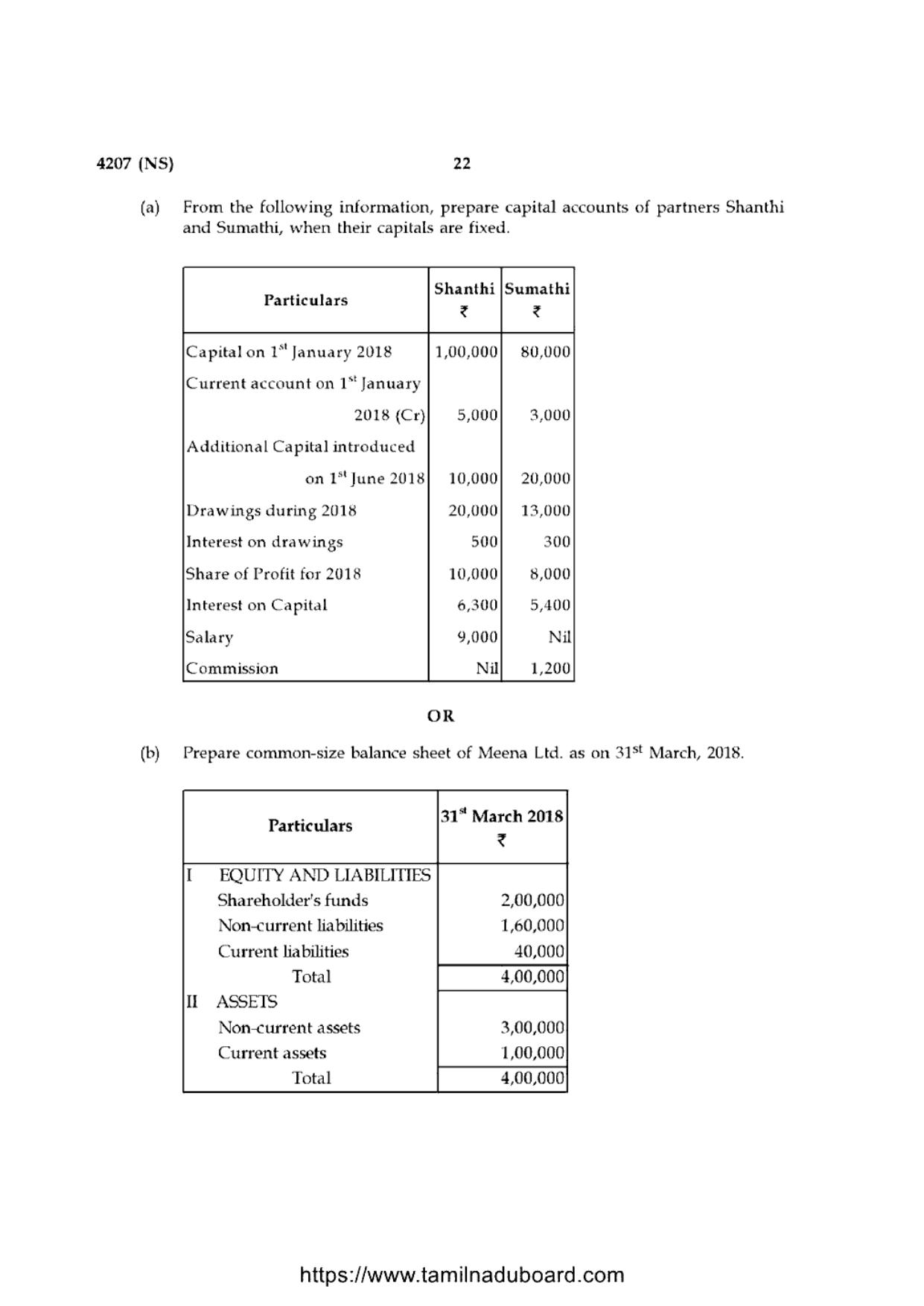 TN Class 12 Accountancy 4207 NS Question Papers 2020 - Page 22