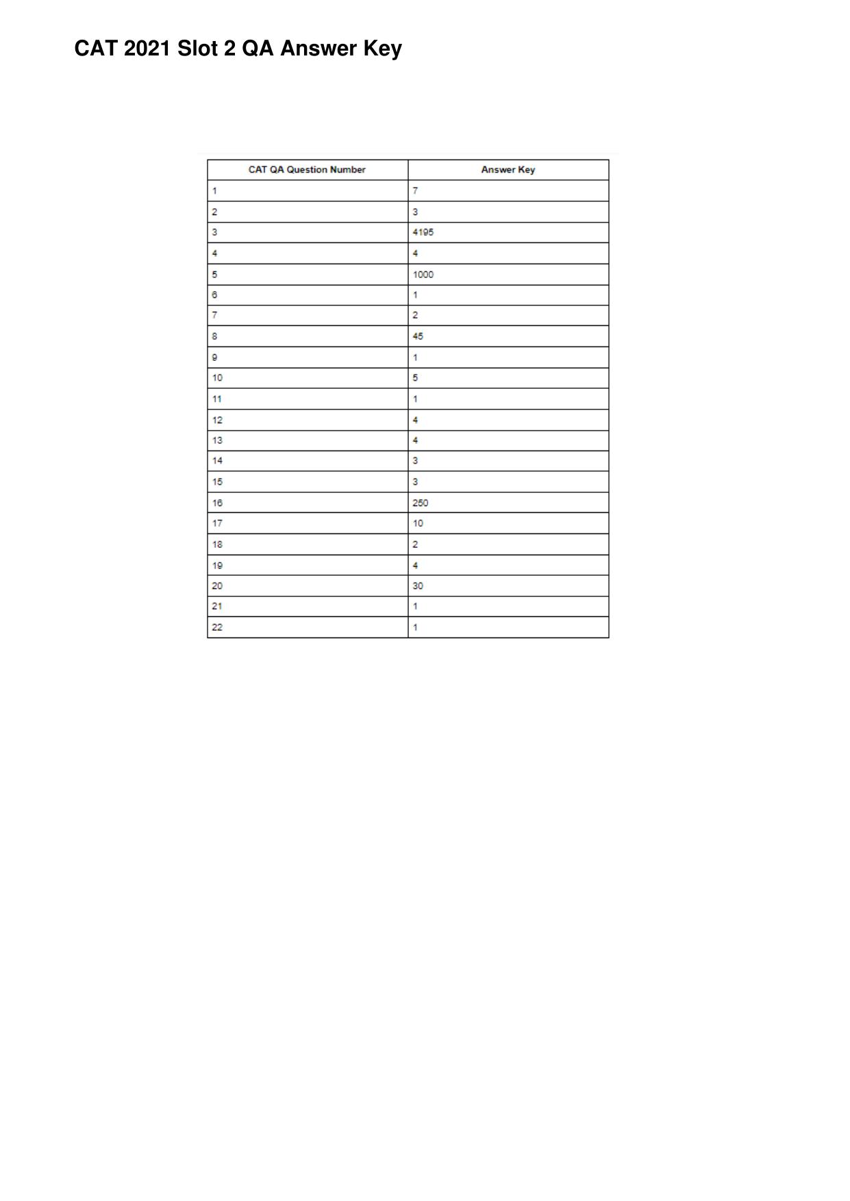 CAT 2022 CAT QA Slot 2 Question Paper - Page 8