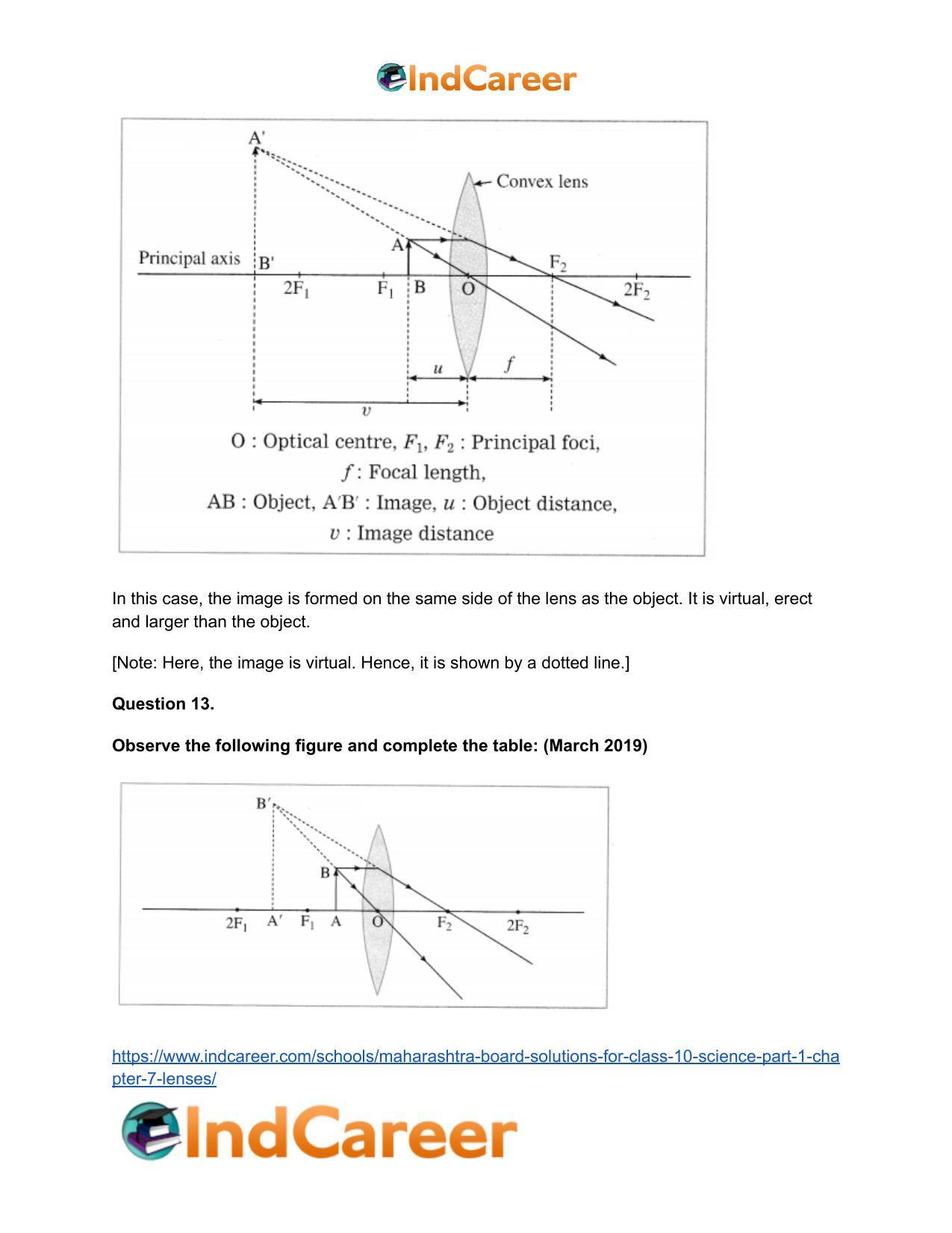 Maharashtra Board Solutions for Class 10- Science (Part 1): Chapter 7- Lenses - Page 54