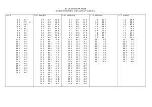 Rajasthan STSE 2014 Class 12 Answer Key