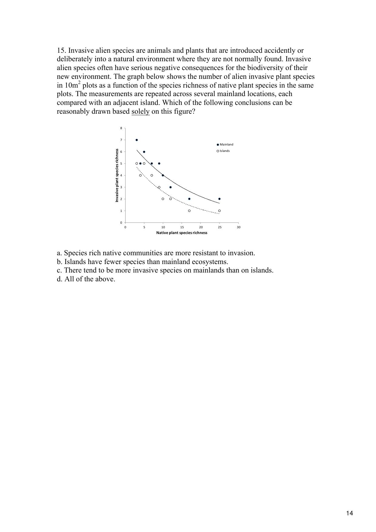 TIFR GS 2016 Biology Question Paper - Page 15