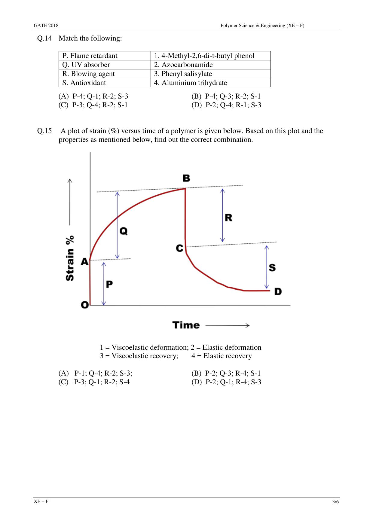 GATE 2018 Engineering Sciences (XE) Question Paper with Answer Key - Page 28