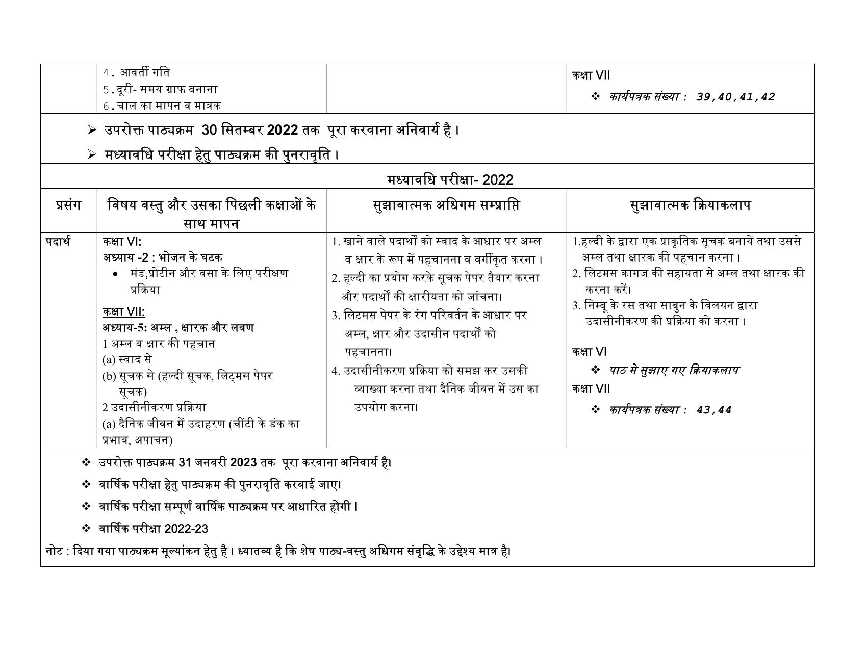 Edudel Class 7 (L-1) Science (Hindi Medium) Syllabus - Page 2
