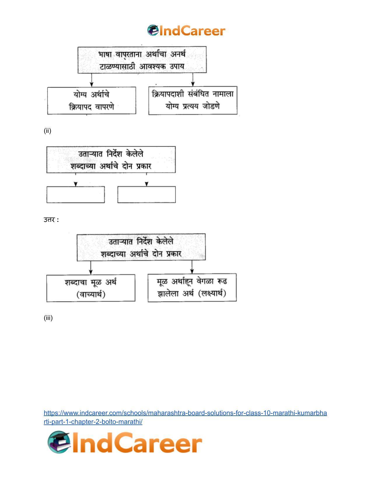 Maharashtra Board Solutions for Class 10- Marathi Kumarbharti (Part- 1): Chapter 2- बोलतो मराठी… - Page 3