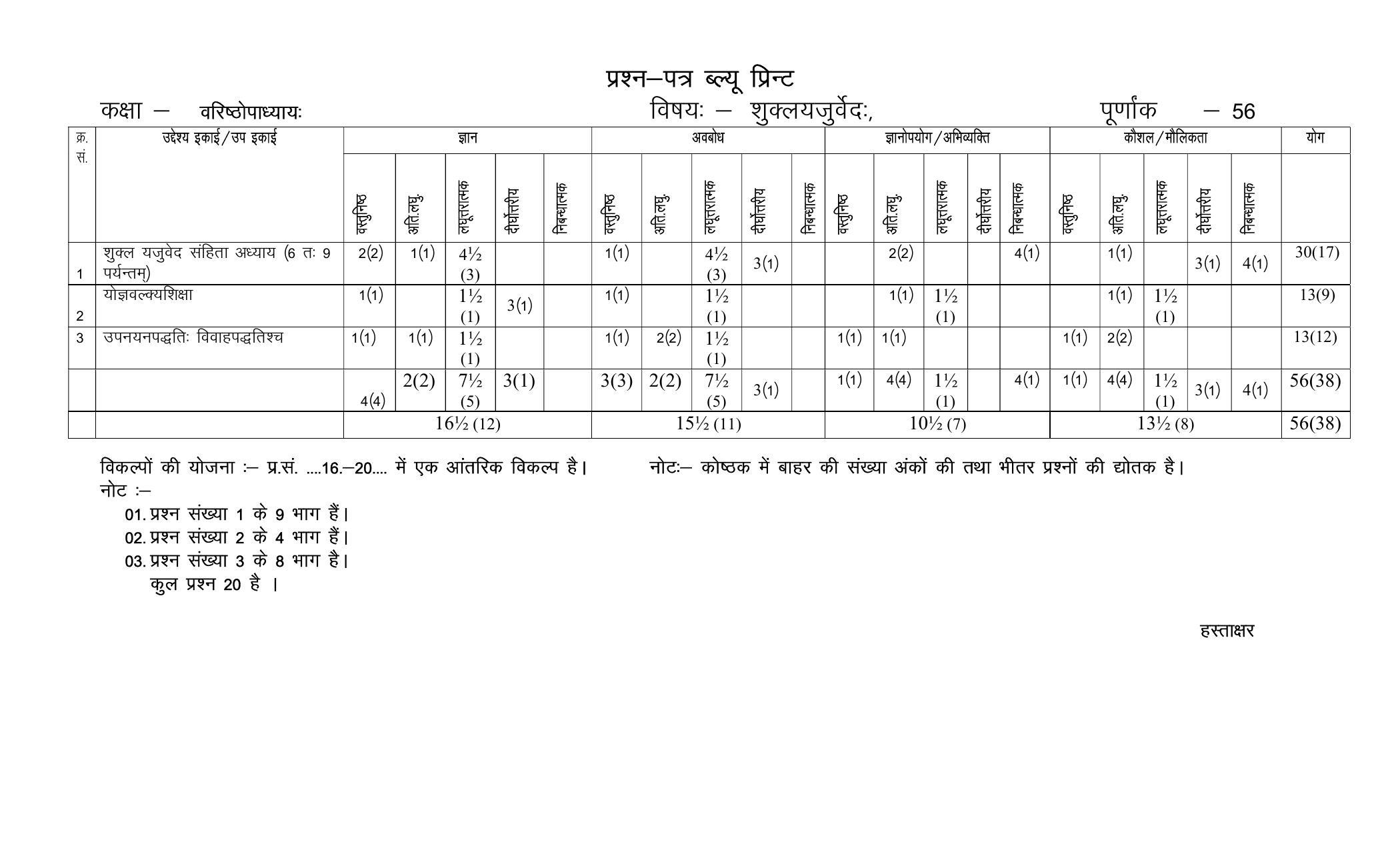 RBSE 2023 SHUKLAYAJURVED Varishtha Upadhyay Paper - Page 2