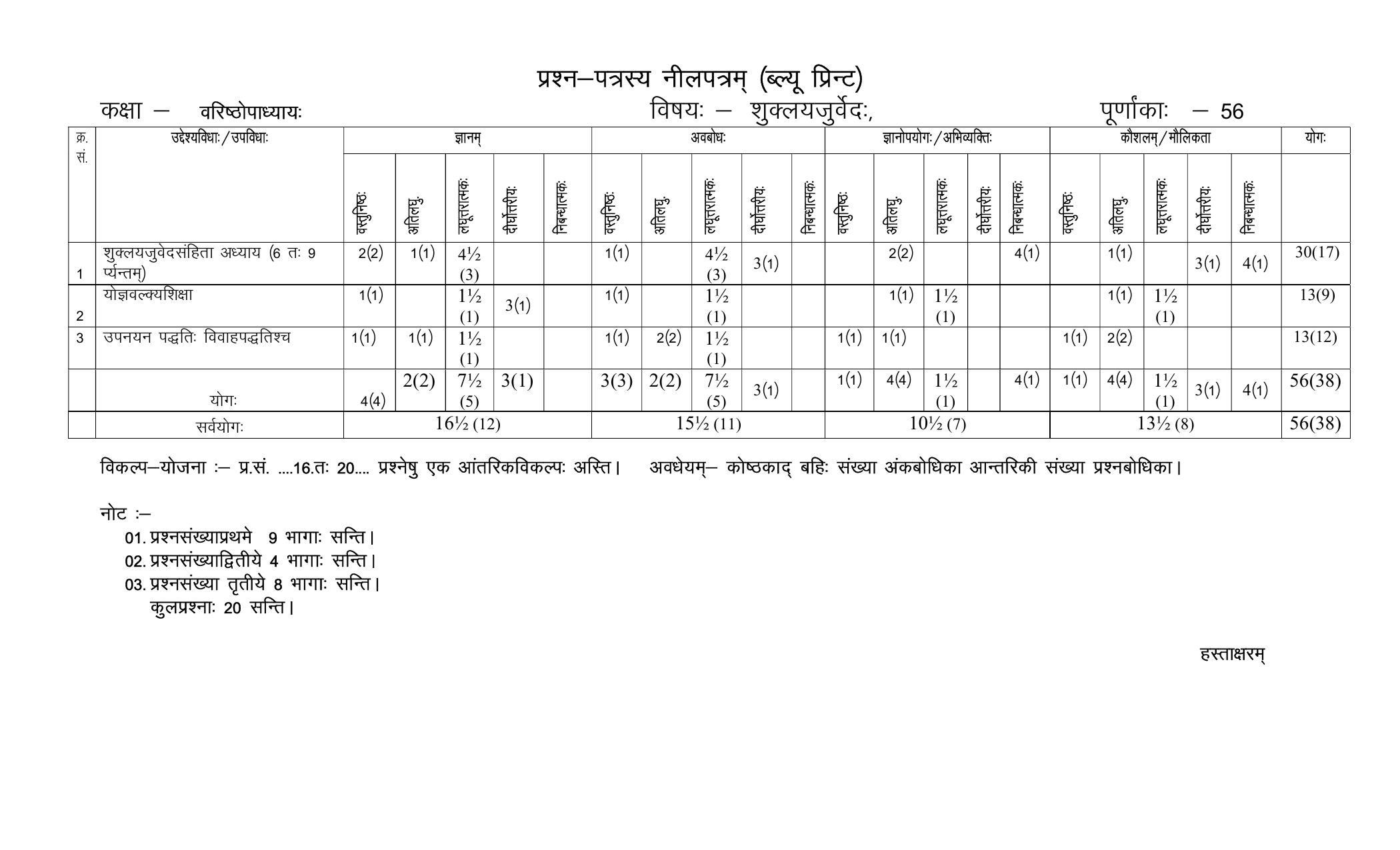 RBSE 2023 SHUKLAYAJURVED Varishtha Upadhyay Paper - Page 4