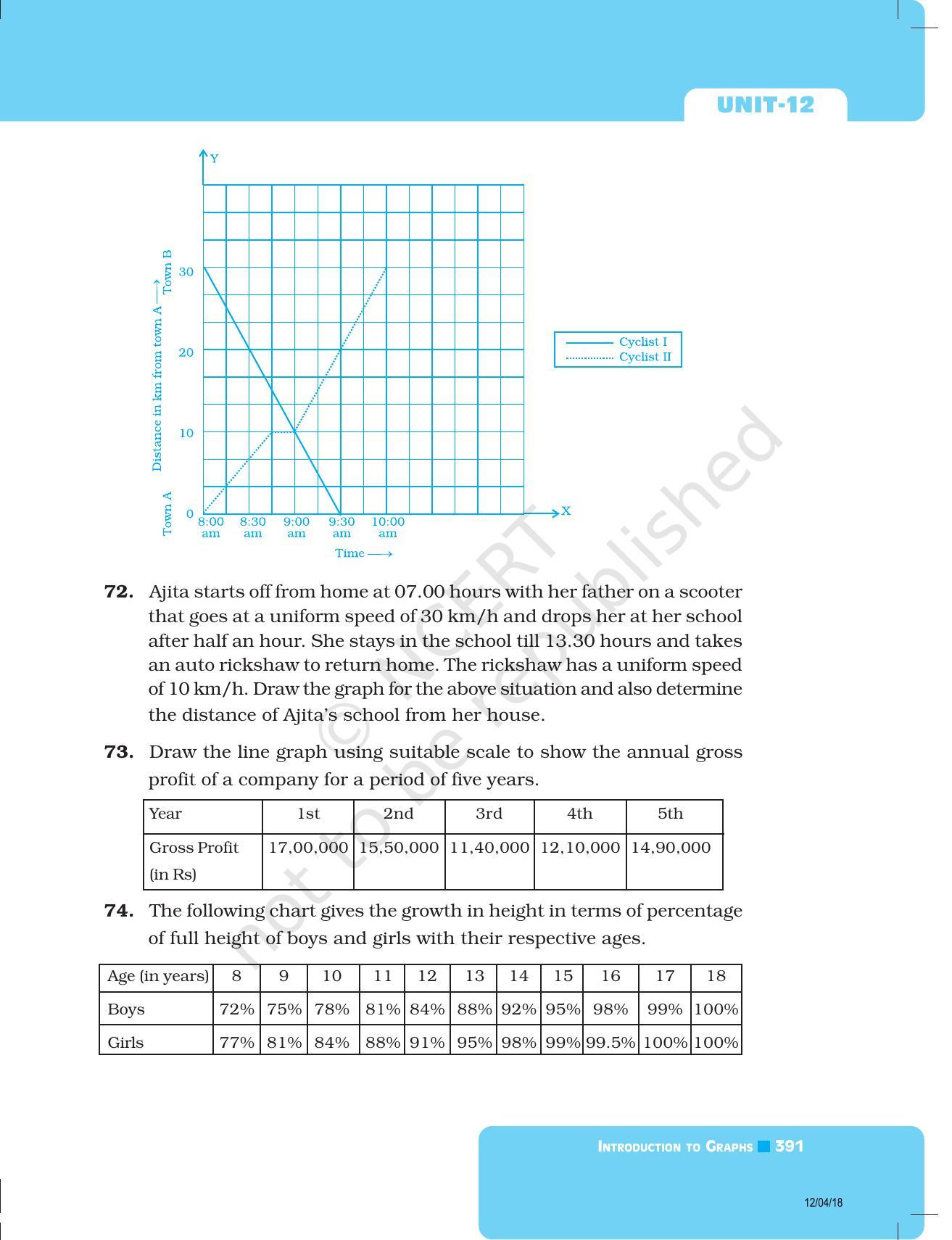 NCERT Exemplar Book for Class 8 Maths: Chapter 12- Introduction to Graphs - Page 27