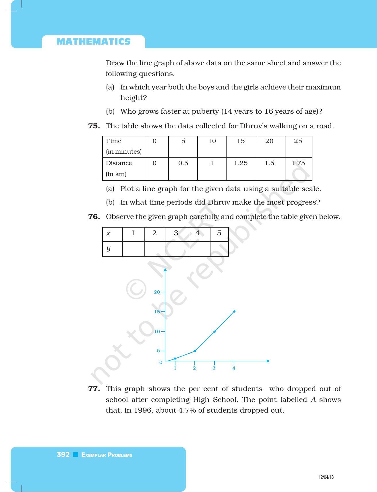 NCERT Exemplar Book for Class 8 Maths: Chapter 12- Introduction to Graphs - Page 28
