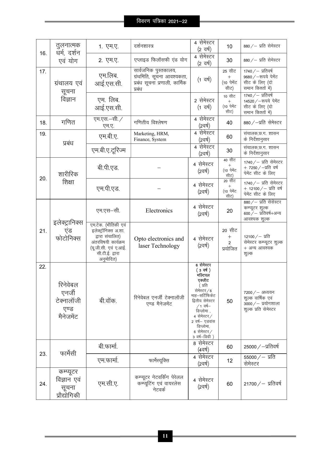 Pandit Ravishankar Shukla University (PRSU), Raipur - 2021 - 22 (Prospectus) - Page 24