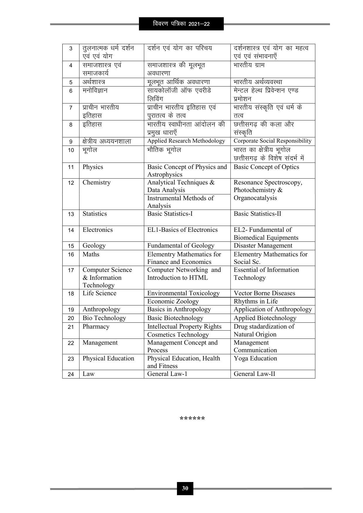 Pandit Ravishankar Shukla University (PRSU), Raipur - 2021 - 22 (Prospectus) - Page 43