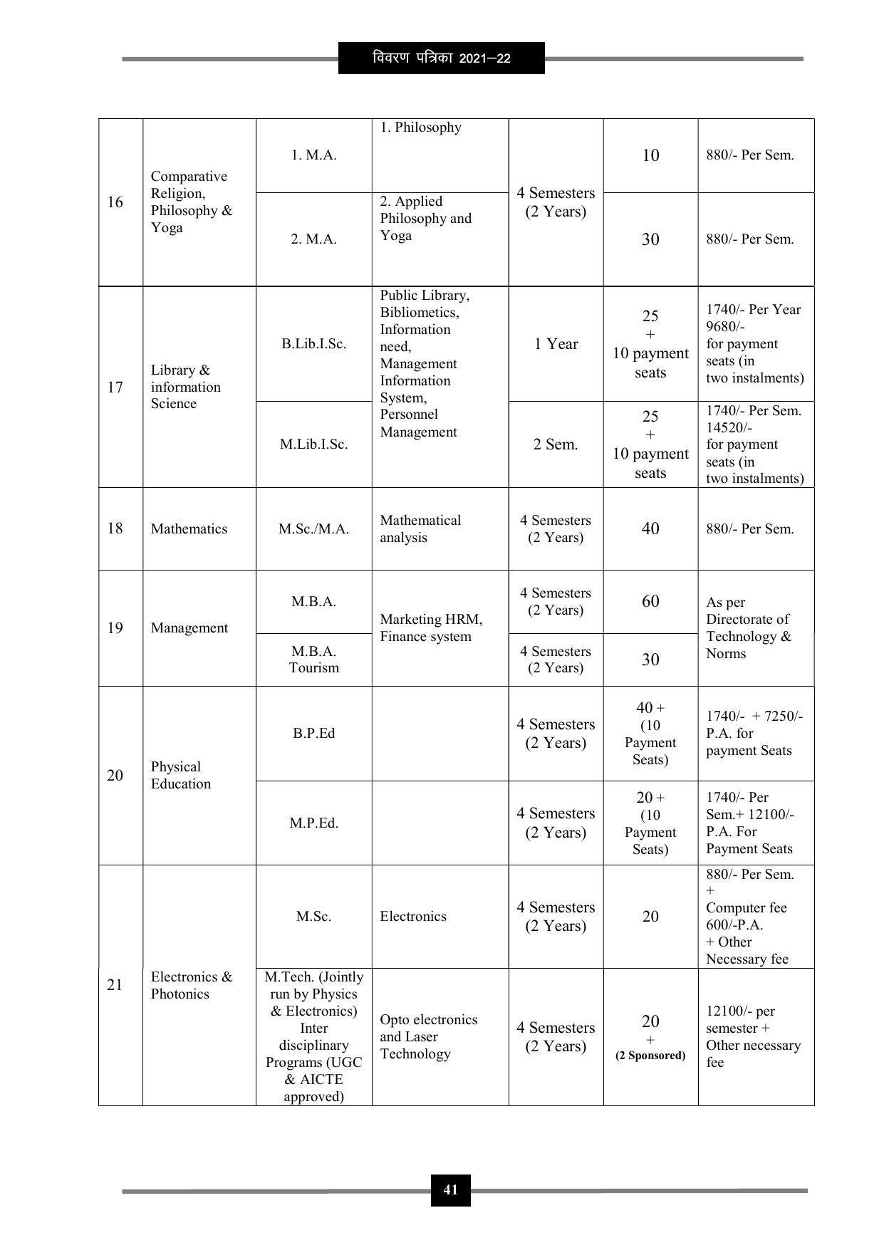 Pandit Ravishankar Shukla University (PRSU), Raipur - 2021 - 22 (Prospectus) - Page 54
