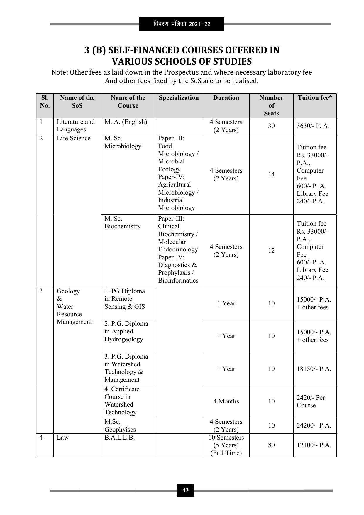 Pandit Ravishankar Shukla University (PRSU), Raipur - 2021 - 22 (Prospectus) - Page 56