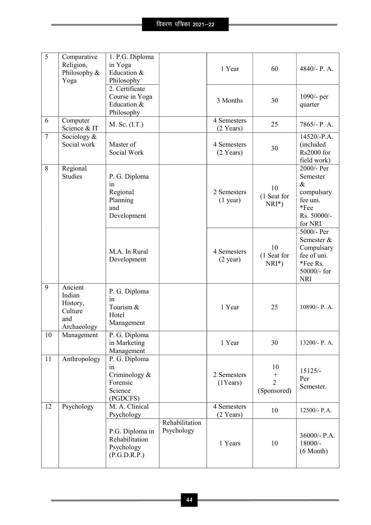 Pandit Ravishankar Shukla University (PRSU), Raipur - 2021 - 22 (Prospectus) - Page 57