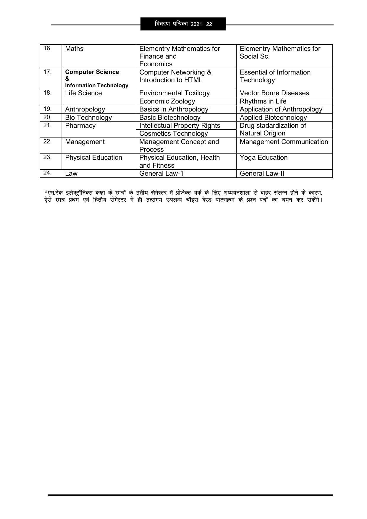 Pandit Ravishankar Shukla University (PRSU), Raipur - 2021 - 22 (Prospectus) - Page 88
