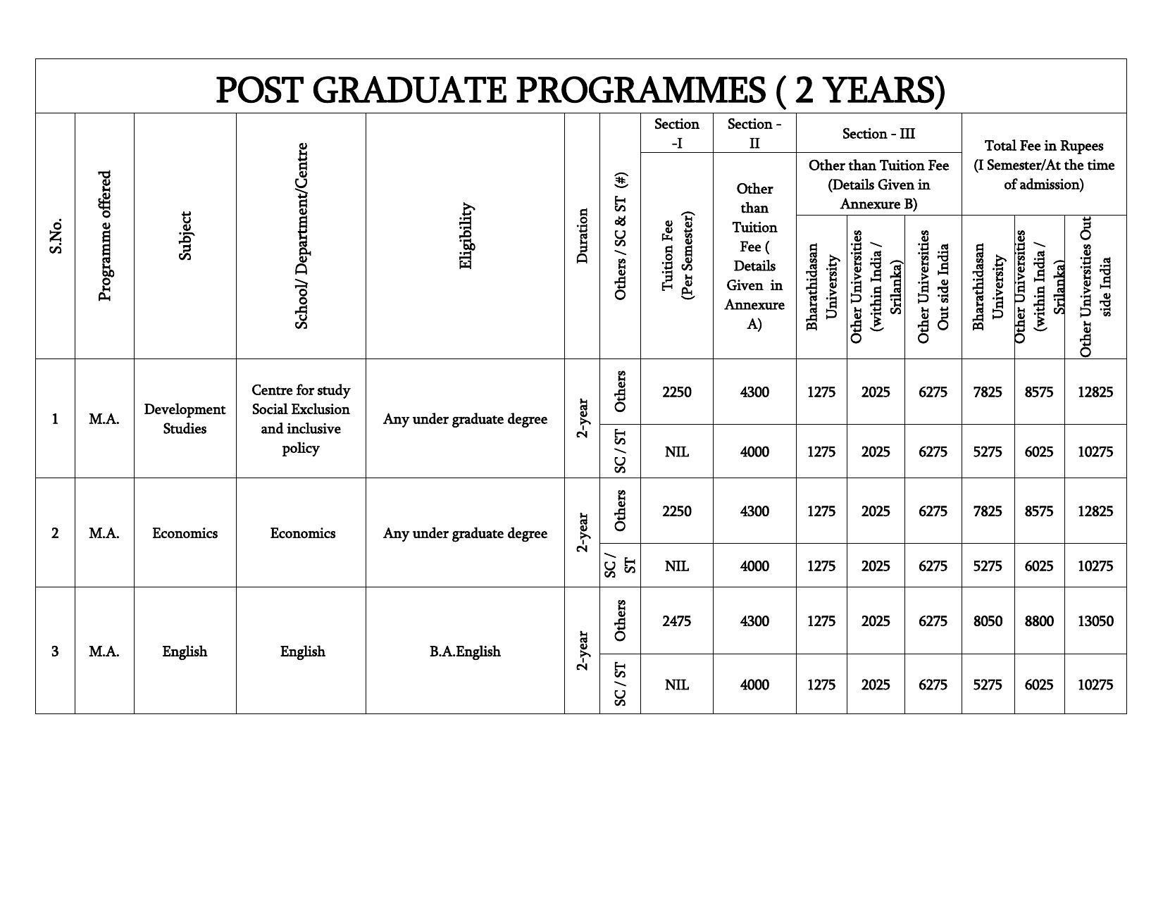 Bharathidasan University, Tiruchirappalli PG Prospectus 2021-22 - Page 5